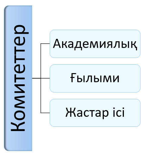 Структура комитетов